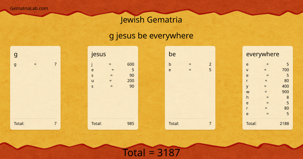 g jesus be everywhere in jewish Gematria